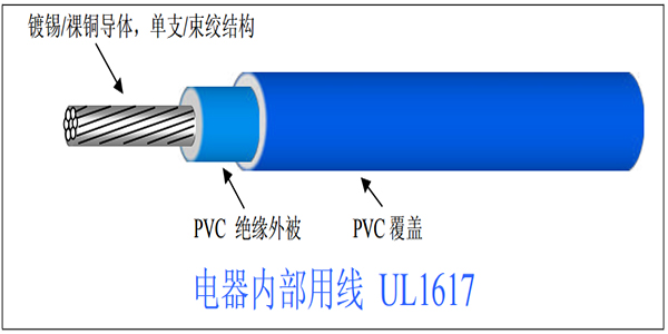 UL1617电子线结构图